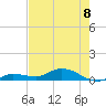 Tide chart for Hawk Channel, Upper Matecumbe Key, Florida on 2023/06/8