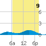 Tide chart for Hawk Channel, Upper Matecumbe Key, Florida on 2023/06/9