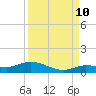 Tide chart for Hawk Channel, Upper Matecumbe Key, Florida on 2023/09/10
