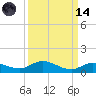 Tide chart for Hawk Channel, Upper Matecumbe Key, Florida on 2023/09/14