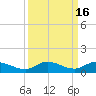 Tide chart for Hawk Channel, Upper Matecumbe Key, Florida on 2023/09/16