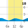 Tide chart for Hawk Channel, Upper Matecumbe Key, Florida on 2023/09/18
