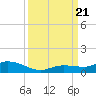 Tide chart for Hawk Channel, Upper Matecumbe Key, Florida on 2023/09/21