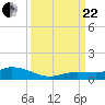 Tide chart for Hawk Channel, Upper Matecumbe Key, Florida on 2023/09/22