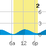 Tide chart for Hawk Channel, Upper Matecumbe Key, Florida on 2023/09/2