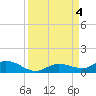 Tide chart for Hawk Channel, Upper Matecumbe Key, Florida on 2023/09/4