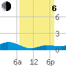 Tide chart for Hawk Channel, Upper Matecumbe Key, Florida on 2023/09/6