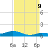 Tide chart for Hawk Channel, Upper Matecumbe Key, Florida on 2023/09/9