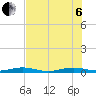 Tide chart for Little Card Sound bridge, florida on 2022/07/6