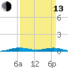 Tide chart for bridge, Little Card Sound, Florida on 2023/04/13