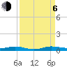 Tide chart for bridge, Little Card Sound, Florida on 2023/09/6