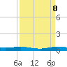 Tide chart for bridge, Little Card Sound, Florida on 2023/09/8