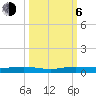 Tide chart for bridge, Little Card Sound, Florida on 2023/10/6