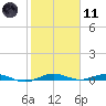 Tide chart for bridge, Little Card Sound, Florida on 2024/01/11