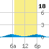 Tide chart for bridge, Little Card Sound, Florida on 2024/01/18