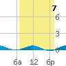Tide chart for bridge, Little Card Sound, Florida on 2024/04/7