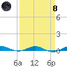 Tide chart for bridge, Little Card Sound, Florida on 2024/04/8