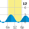 Tide chart for Little Creek Beach, Virginia on 2021/02/12