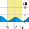 Tide chart for Little Creek Beach, Virginia on 2021/02/18