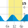 Tide chart for Little Creek Beach, Virginia on 2021/03/15