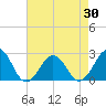 Tide chart for Little Creek Beach, Virginia on 2021/04/30