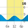 Tide chart for Little Creek Beach, Virginia on 2021/05/16