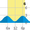 Tide chart for Little Creek Beach, Virginia on 2021/05/6