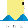Tide chart for Little Creek Beach, Virginia on 2021/05/8