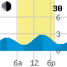 Tide chart for Little Creek Beach, Virginia on 2021/08/30