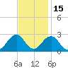 Tide chart for Little Creek Beach, Virginia on 2021/11/15