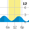 Tide chart for Little Creek Beach, Virginia on 2021/12/12