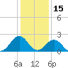 Tide chart for Little Creek Beach, Virginia on 2022/01/15
