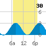 Tide chart for Little Creek Beach, Virginia on 2022/03/30