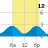 Tide chart for Little Creek Beach, Virginia on 2022/04/12