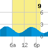 Tide chart for Little Creek Beach, Virginia on 2022/05/9