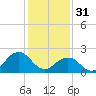 Tide chart for Little Creek Beach, Virginia on 2023/01/31