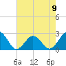Tide chart for Little Creek Beach, Virginia on 2023/05/9