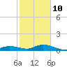 Tide chart for Little Duck Key, east end, Hawk Channel, florida on 2022/01/10