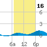 Tide chart for Little Duck Key, east end, Hawk Channel, florida on 2022/01/16