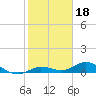 Tide chart for Little Duck Key, east end, Hawk Channel, florida on 2022/01/18