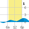 Tide chart for Little Duck Key, east end, Hawk Channel, florida on 2022/01/1