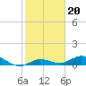 Tide chart for Little Duck Key, east end, Hawk Channel, florida on 2022/01/20