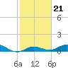Tide chart for Little Duck Key, east end, Hawk Channel, florida on 2022/01/21