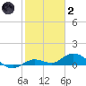 Tide chart for Little Duck Key, east end, Hawk Channel, florida on 2022/01/2