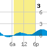 Tide chart for Little Duck Key, east end, Hawk Channel, florida on 2022/01/3
