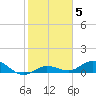Tide chart for Little Duck Key, east end, Hawk Channel, florida on 2022/01/5