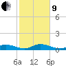 Tide chart for Little Duck Key, east end, Hawk Channel, florida on 2022/01/9