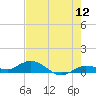 Tide chart for Little Duck Key, east end, Hawk Channel, florida on 2022/06/12