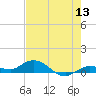 Tide chart for Little Duck Key, east end, Hawk Channel, florida on 2022/06/13