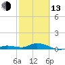 Tide chart for Little Duck Key, Sunshine Key, Bahia Honda State Park, Florida on 2023/02/13